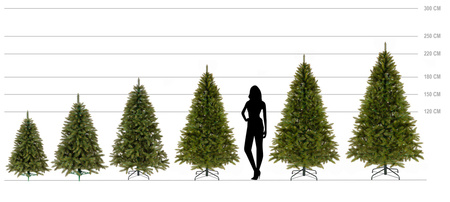 Choinka sztuczna premium 180 cm świerk kaukaski